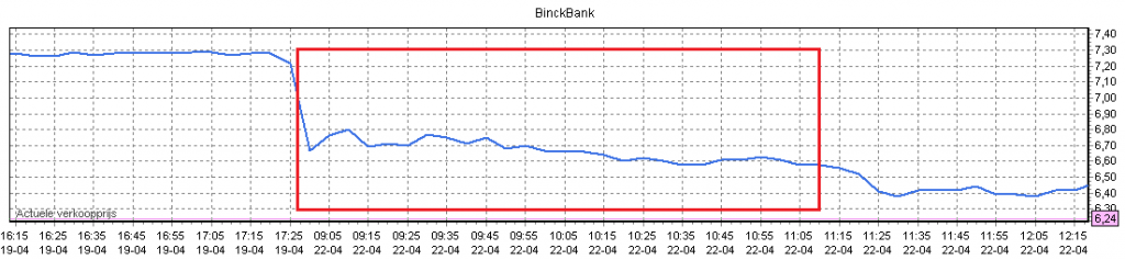 beleggen-met-binckbank-aandelen-plaatje2