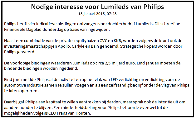 Hoe beleggen in Philips