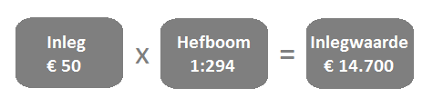 Hefboom